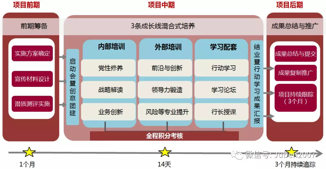 广东省中行2018年“中层副职及高级经理人才梯队工程”培训项目报道-1.png